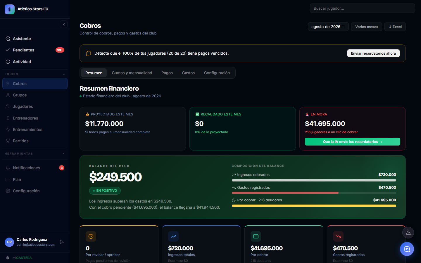 Resumen financiero del club